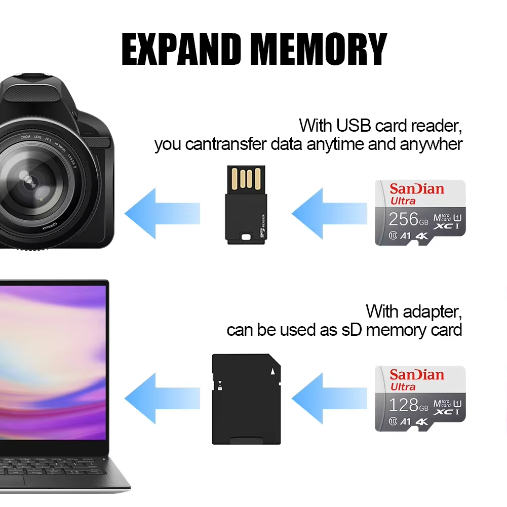 Karta Micro SD 1 TB, 256 GB, 5 – Gaming Console For Phone recenzja i cena